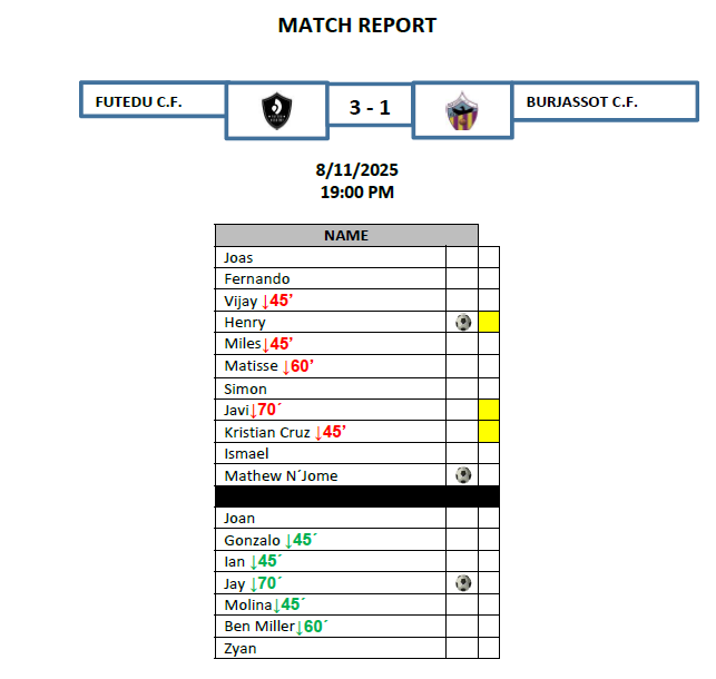 matchreport081125